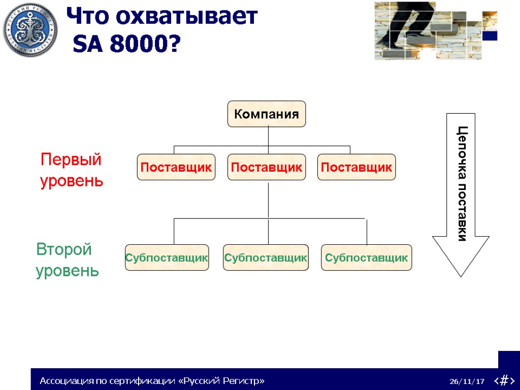 Что охватывает SA 8000?